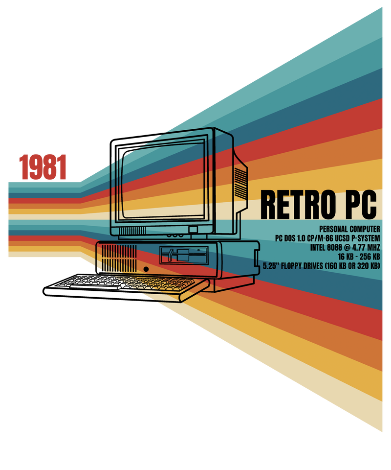 Retro PC